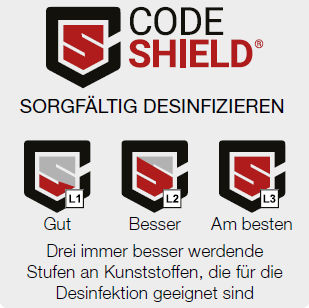 CodeShield Stufen