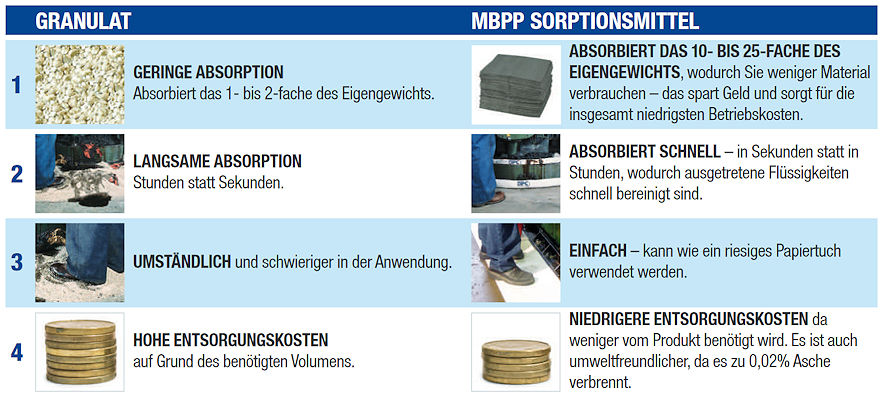 Granulat vs. MBPP Granulat vs. MBPP