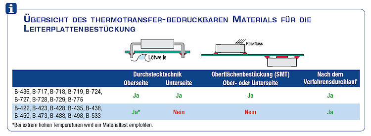 Leiterplatten Übersicht