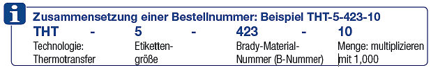 Zusammensetzung der Bestellnummer