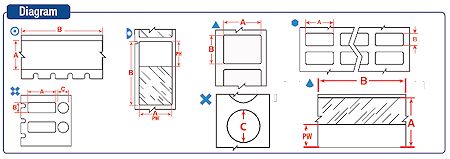 Diagramm Eppendorfgefaesse
