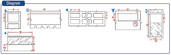 Diagramm für konische Röhrchen