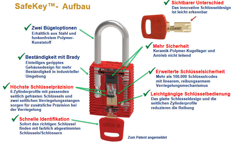 SafeKey Schnittzeichnung