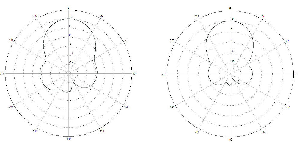 Besfestigung Brady GA30RFID-Antenne