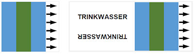 ISO 14726 Trinkwasser