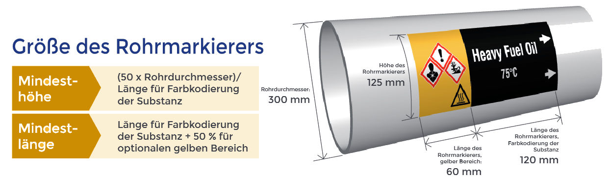 Rohrmarkierergrößen