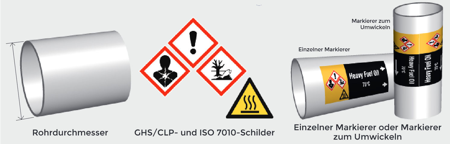 Normenkonforme ISO 20560 Rohrmarkierer