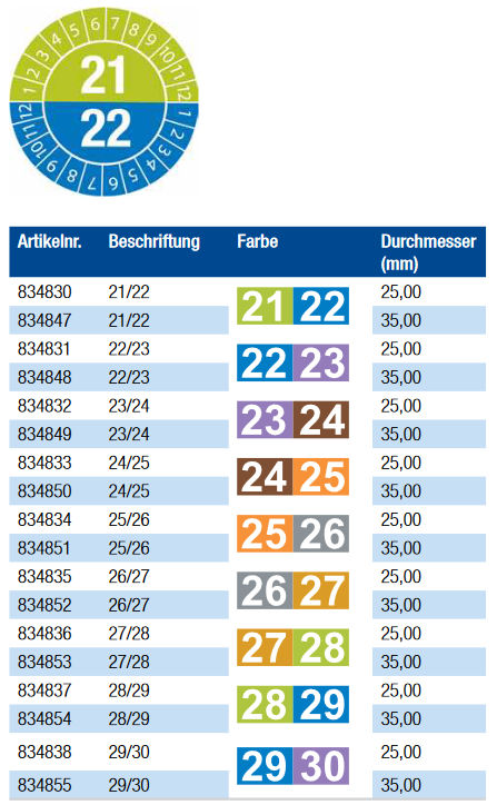 Polyester Prüfplaketten         mit 2 Jahreszahlen