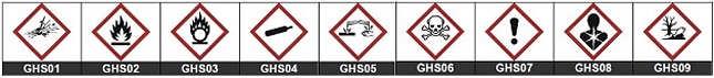 GHS Symbole