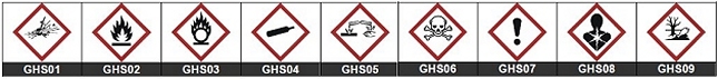 GHS-Symbole GHS-Symbole