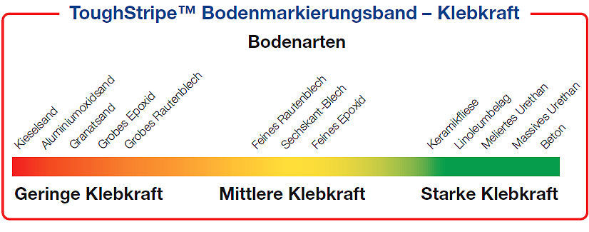 Klebkraft von ToughStripe Bodenmarkierungsbändern